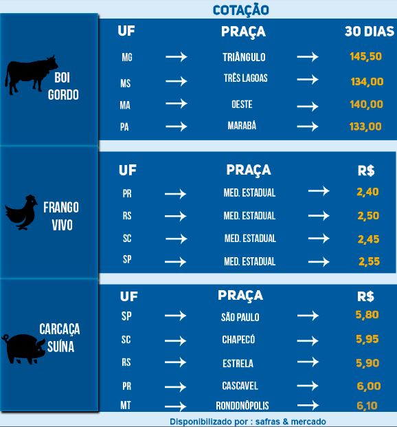 Indicadores